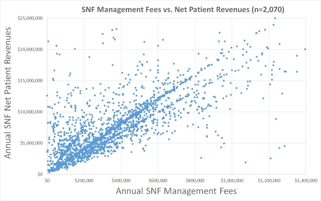 Healthcare Management Arrangements: FMV Compensation – HCTadvisor